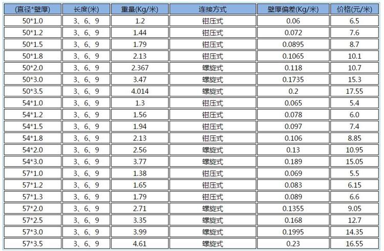 套筒式聲測管米重