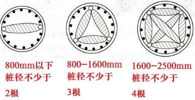 超聲波聲測管數量