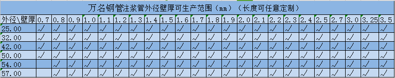 注漿管規格